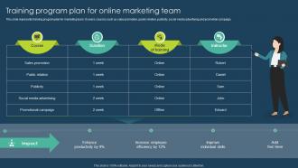 Training Program Plan For Online Marketing Team Execution Of Online Advertising Tactics