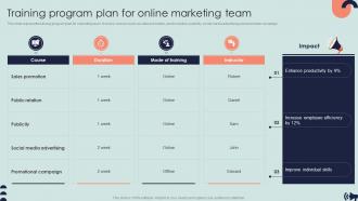Training Program Plan For Online Marketing Team Guide For Digital Marketing