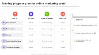 Training Program Plan For Online Marketing Team Introduction To Global MKT SS V