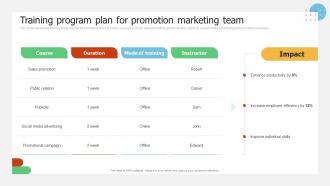 Training Program Plan For Promotion Marketing Implementing Promotion Campaign For Brand Engagement