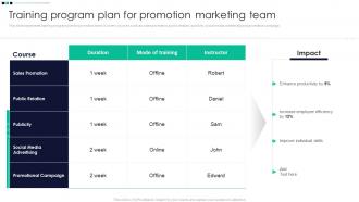 Training Program Plan For Promotion Marketing Team Promotion Strategy Enhance Awareness