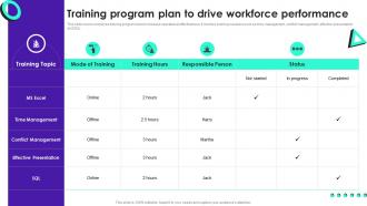 Training Program Plan To Drive Workforce Staff Productivity Enhancement Techniques