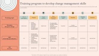 Training Program To Develop Change Management Skills Development Programme