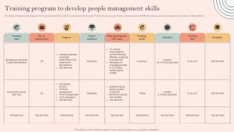 Training Program To Develop People Management Skill Development Programme