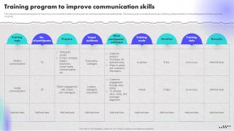 Training Program To Improve Communication Skills Creating An Effective Leadership Training