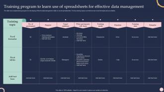 Training Program To Learn Use Of Spreadsheets For Effective Data Training And Development Program To Efficiency