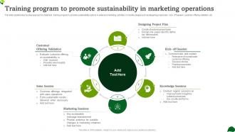 Training Program To Promote Sustainability In Marketing Operations