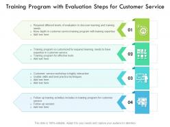 Training Program With Evaluation Steps For Customer Service
