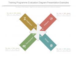 Training programmed evaluation diagram presentation examples