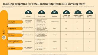 Training Programs For Email Marketing Digital Email Plan Adoption For Brand Promotion