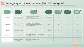 Training Programs For Email Marketing Strategic Email Marketing Plan For Customers Engagement
