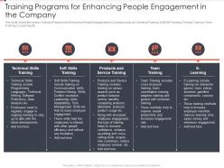 Training programs for enhancing methods to improve employee satisfaction ppt outline model