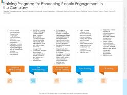 Training programs for enhancing people engagement in the company ppt deck
