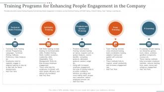 Training programs for enhancing people engagement ppt formats
