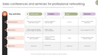 Training Programs To Accelerate Sales Conferences And Seminars For Professional Networking SA SS Training Programs To Accelerate Sales Conferences And Seminars For Professional Networking SA SS