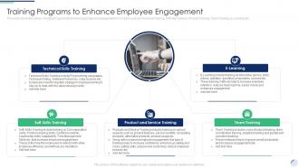 Training Programs To Enhance Employee Complete Guide To Employee