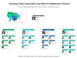 Training Project Specialist Org Slide For Deliberate Practice Infographic Template