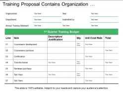 Training proposal contains organization department description items table