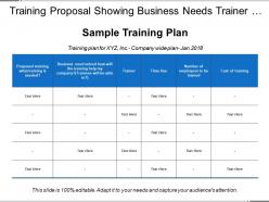 Training proposal showing business needs trainer time line and number of employees