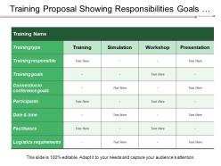 Training proposal showing responsibilities goals participants logistics requirement