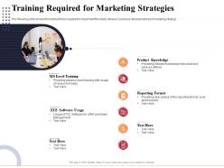 Training required for marketing strategies marketing and business development action plan ppt diagrams