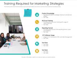 Training Required For Marketing Strategies Software Usage Ppt Template Outfit