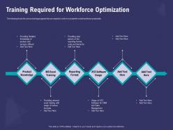 Training Required For Workforce Optimization Usage Powerpoint Presentation Graphic Images