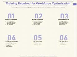 Training Required For Workforce Optimization With Usage Ppt Powerpoint Presentation Infographics Brochure