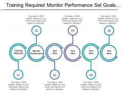 Training required monitor performance set goals performance expectations