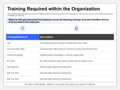 Training required within the organization product knowledge ppt portfolio