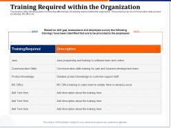 Training required within the organization product ppt powerpoint template