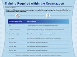 Training required within the organization software team ppt powerpoint presentation icon slide