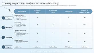 Training Requirement Analysis For Successful Change Business Transformation Management Plan
