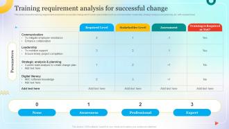 Training Requirement Analysis For Successful Change Change Management Process For Successful