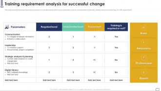 Training Requirement Analysis For Successful Change Implementing Change Management Plan