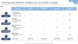 Training Requirement Analysis For Successful Change Technology Transformation Models