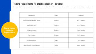 Training Requirements For Dropbox Platform External Dropbox Saas Cloud Platform CL SS