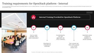 Training Requirements For Openstack Platform Internal Openstack Saas Cloud Platform CL SS