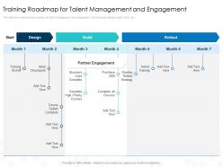 Training roadmap for talent management impact of employee engagement on business enterprise