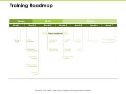 Training Roadmap Initial Checkpoint Ppt Powerpoint Presentation Icon Portrait