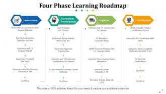 Training roadmap powerpoint presentation slides