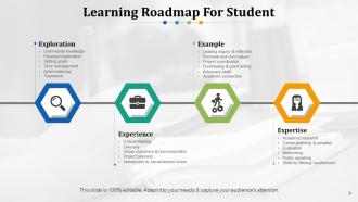 Training roadmap powerpoint presentation slides