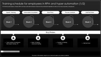 Training Schedule For Employees In RPA And Hyper Implementation Process Of Hyper Automation