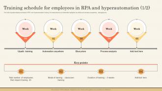 Training Schedule For Employees In RPA And Impact Of Hyperautomation On Industries