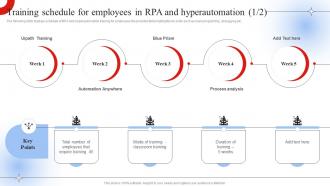 Training Schedule For Employees In RPA And Robotic Process Automation Impact On Industries