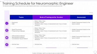 Training Schedule For Neuromorphic Engineer Neuromorphic Computing IT