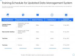 Training Schedule For Updated Data Repository Expansion And Optimization