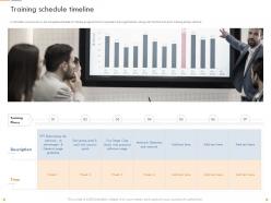 Training Schedule Timeline Software Usage Ppt Powerpoint Presentation Example 2015