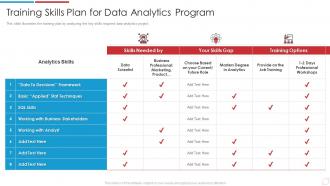 Training Skills Plan For Data Analytics Program Data Analytics Transformation Toolkit