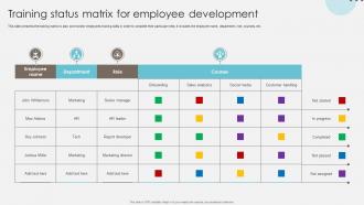 Training Status Matrix For Employee Development